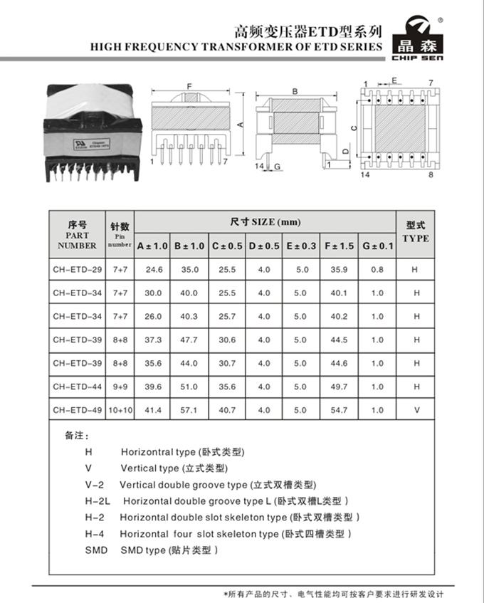 高頻變壓器ETD型系列.jpg